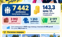 25 лет добрых дел